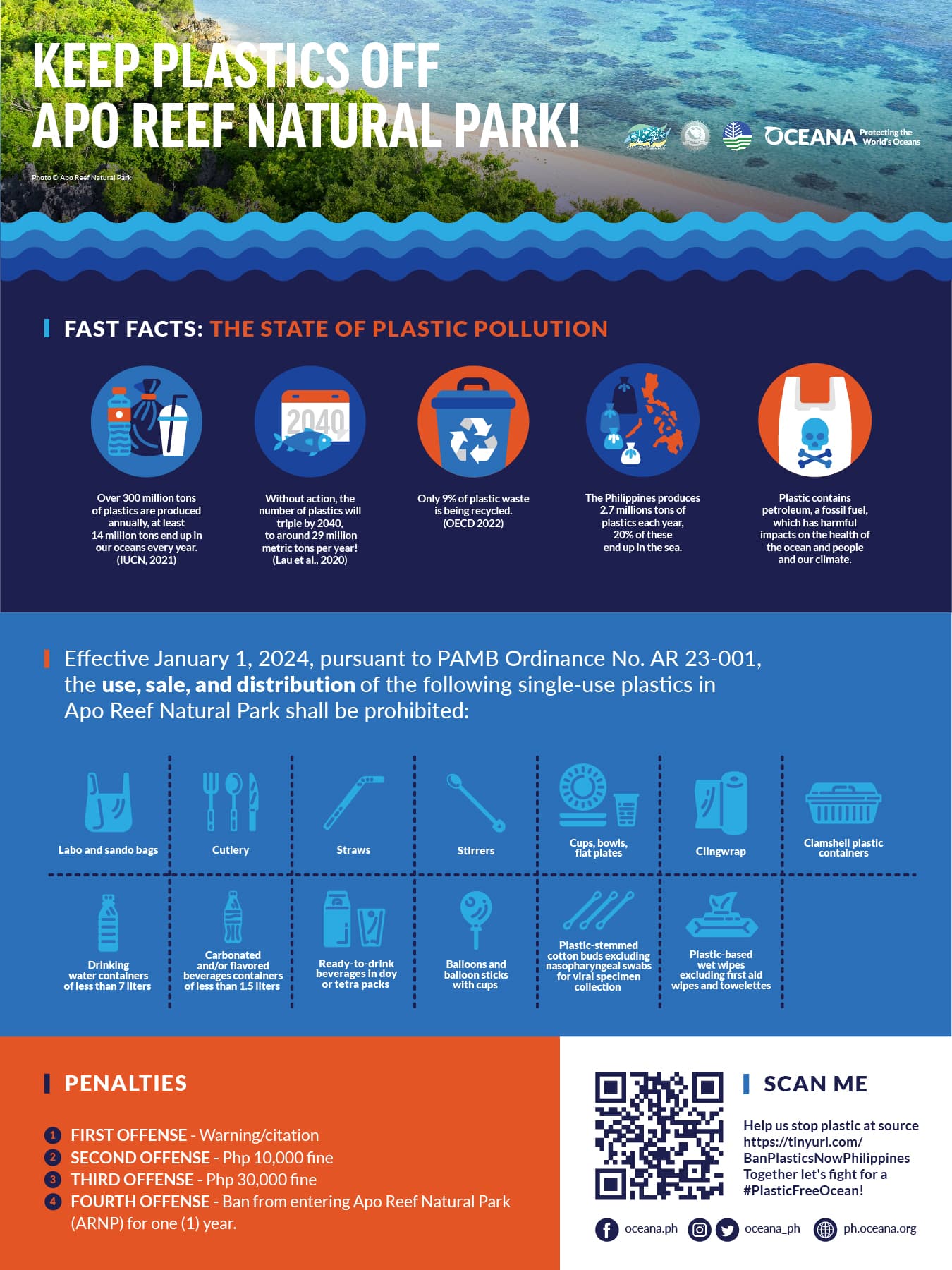 Single Use of Plastics